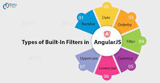 AngularJS Filters